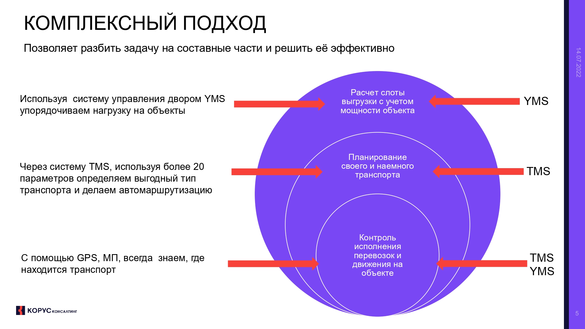 Эцп корус консалтинг как пользоваться